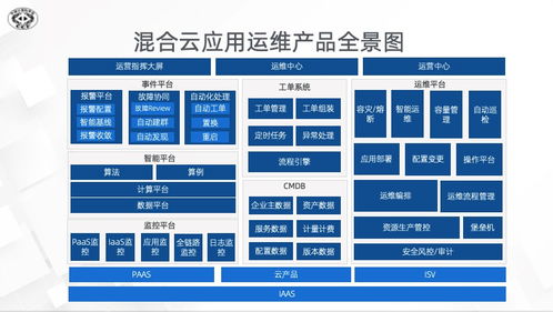 2021中國數(shù)字服務(wù)大會(huì) 阿里云混合云新一代運(yùn)維演進(jìn)與實(shí)踐項(xiàng)目策劃與公關(guān)服務(wù)
