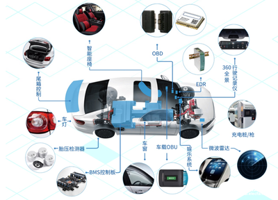 應(yīng)用引領(lǐng)，創(chuàng)新驅(qū)動(dòng) 國(guó)民技術(shù)車規(guī)級(jí)芯片助力汽車智能安全升級(jí)